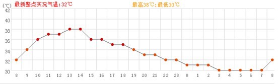 (xin)D